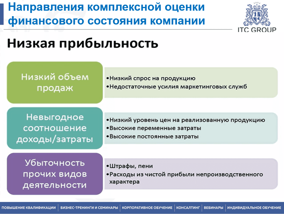 18 августа 2025 года прошёл семинар на тему "Анализ финансового состояния предприятия. Анализ финансового состояния компании-заемщика"