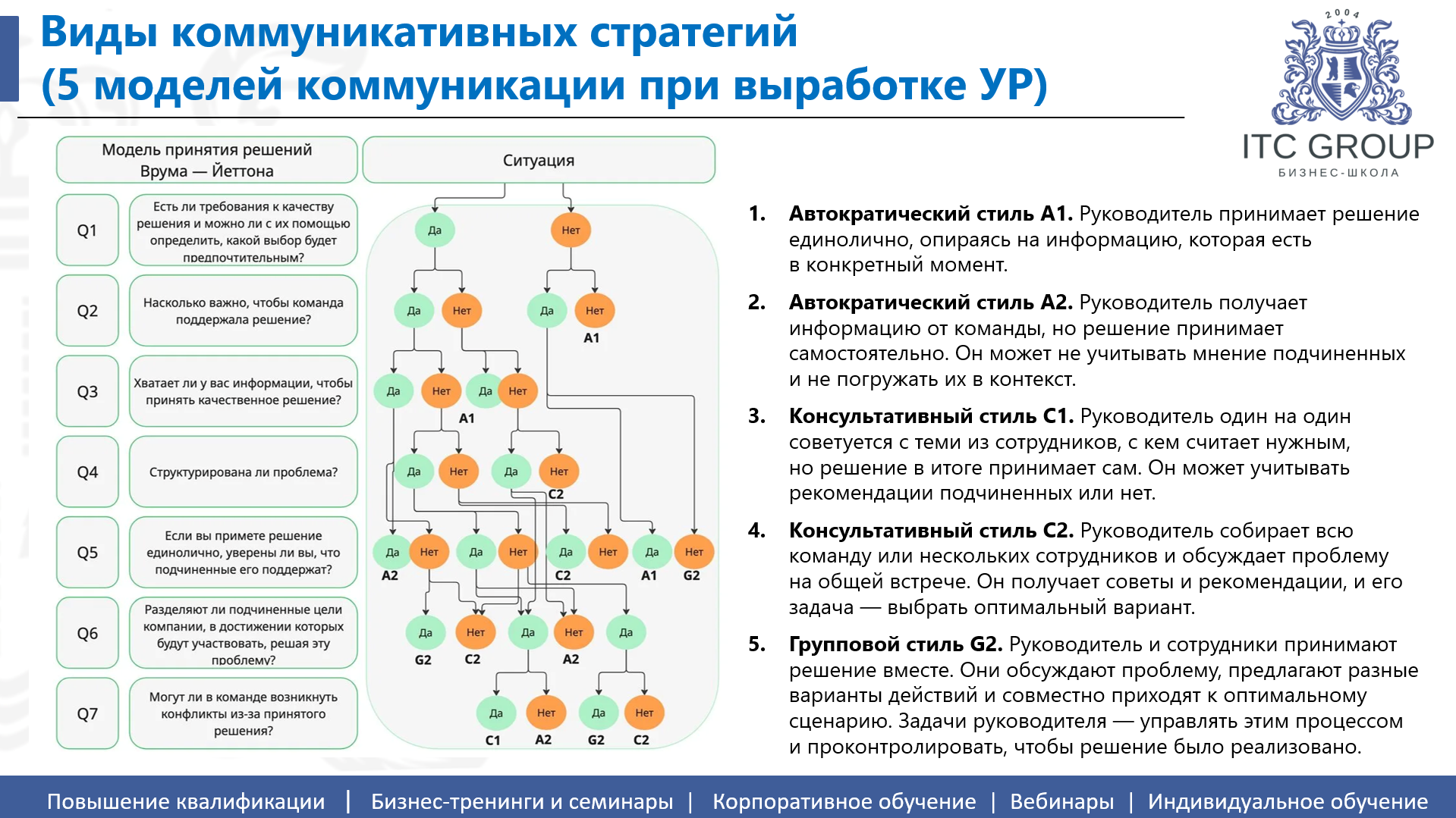 7 сентября 2026 года прошел семинар на тему "Принятие управленческих решений. Анализ проблем. Управленческий анализ"