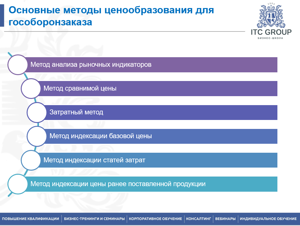 24 июня 2026 года прошёл семинар на тему "Ценообразование ГОЗ. Расчет РКМ по ГОЗ"