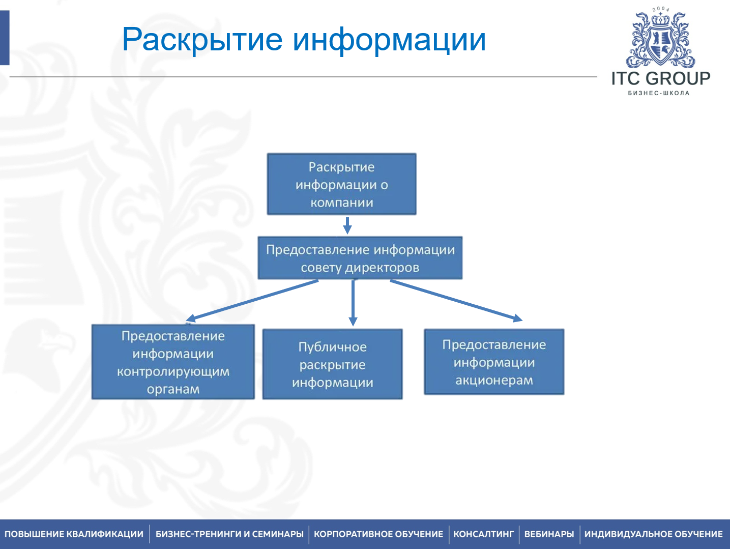 27-28 мая 2026 года прошел семинар на тему "Корпоративный юрист. Корпоративное право"