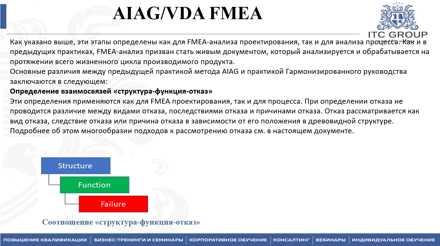 5-7 августа 2025 года прошёл семинар на тему "FMEA как метод управления качеством. Новый стандарт AIAG/VDA. Виды и последствия потенциальных отказов"