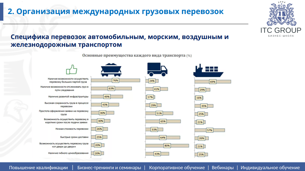 23-25 сентября 2026 года прошел семинар на тему "Директор ВЭД: управление цепочкой поставок и таможенное администрирование в ЕАЭС"