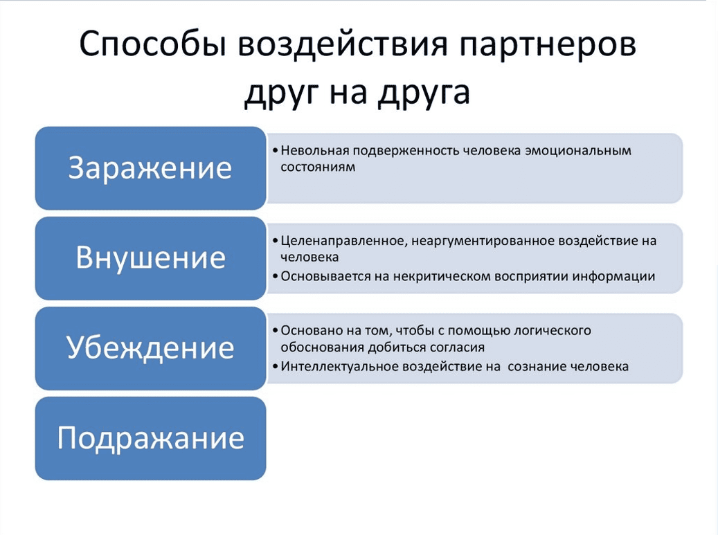 26 марта 2025 года прошло обучение по теме "Влияние и противостояние влиянию. Противостояние манипуляциям"