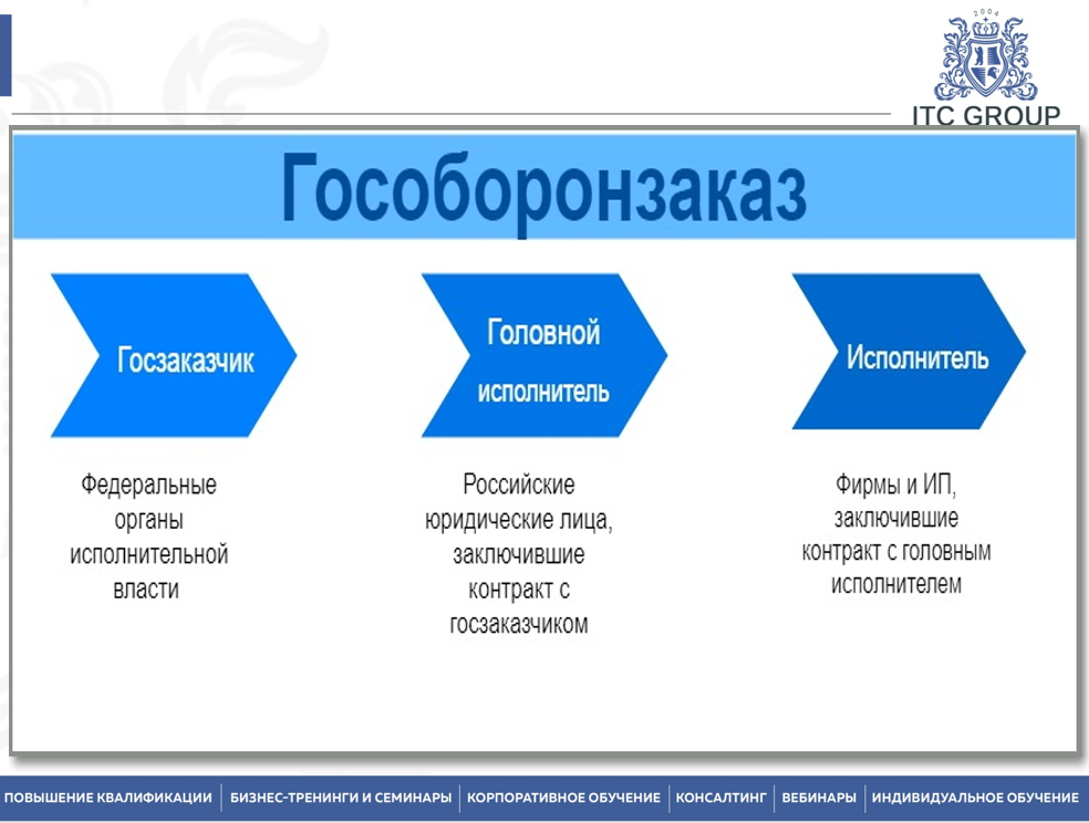 20 января 2026 года прошёл семинар на тему "Гособоронзаказ (ГОЗ). 275-ФЗ"