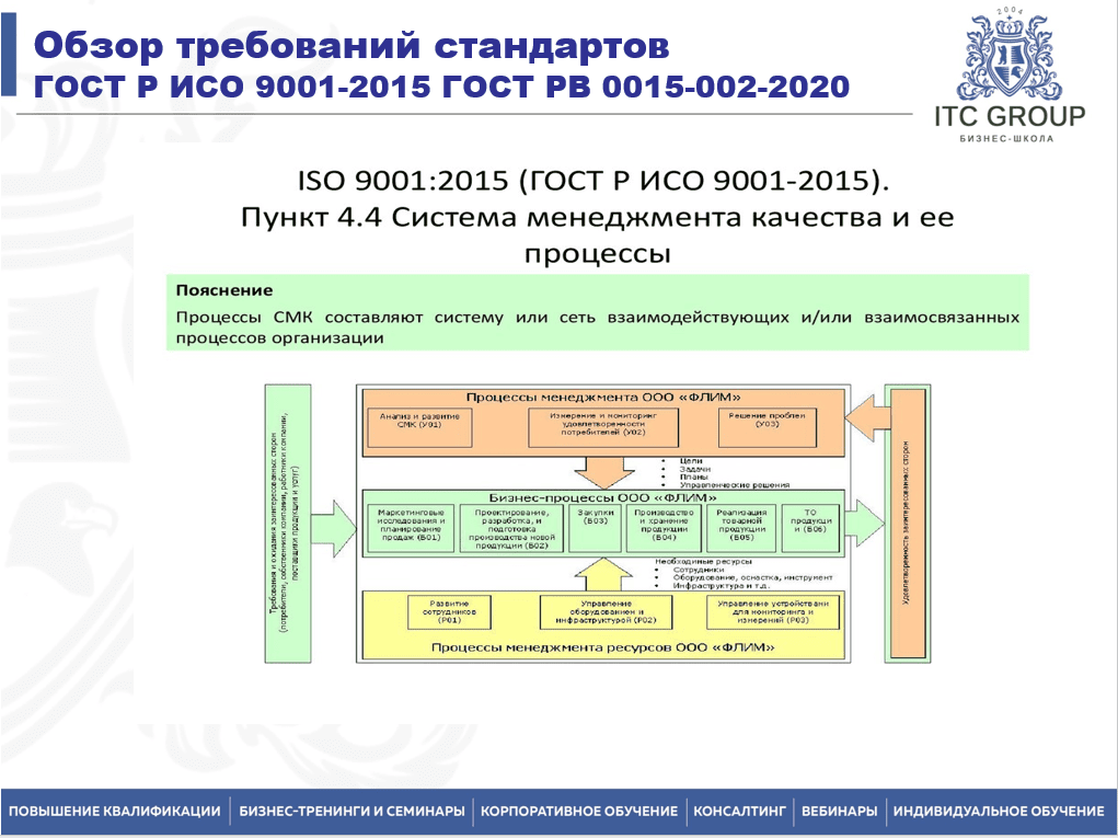 22-23 февраля 2025 года прошёл семинар "Внутренний аудитор СМК оборонного предприятия в соответствии с СРПП ВТ, ГОСТ РВ 0015-003-2024, ГОСТ РВ 0015-002-2020, ГОСТ Р ИСО 9001-2015, ГОСТ Р ИСО 19011-2021"