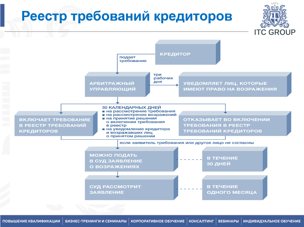 26 сентября 2026 года прошел семинар на тему "Банкротство физических лиц. Защита прав кредитора"