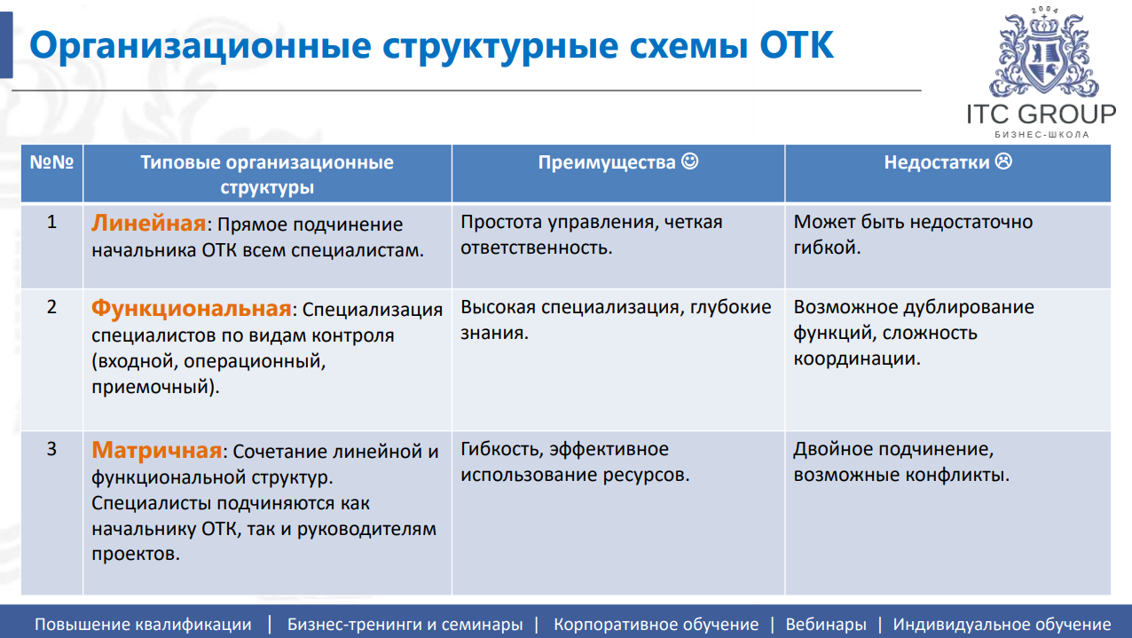 15-16 июня 2026 года прошёл семинар на тему "Организация работы отдела технического контроля (ОТК)"