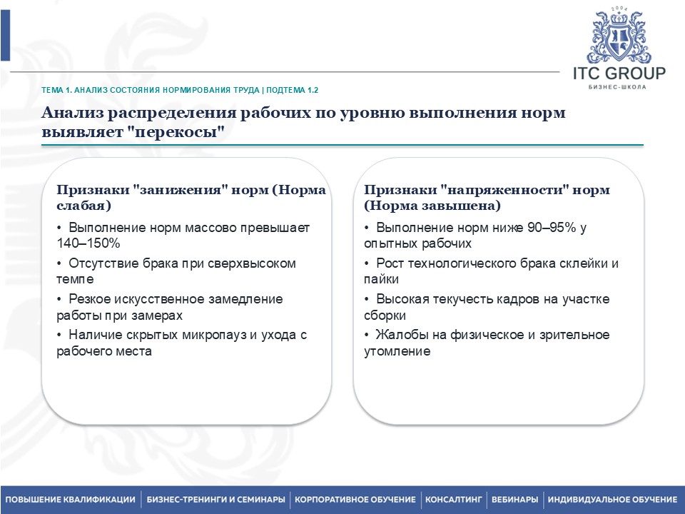 16-17 сентября 2026 года прошло индивидуальное обучение по теме: "Нормирование труда и тарификация работ на производстве. Повышение производительности труда"