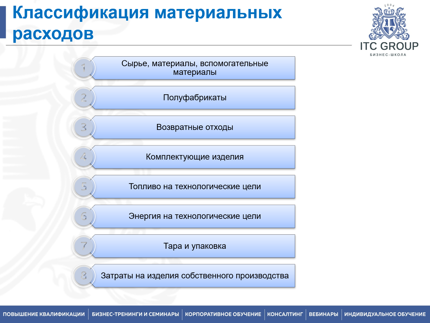 17 августа 2026 года прошел семинар на тему "Гособоронзаказ (ГОЗ) для экономиста"