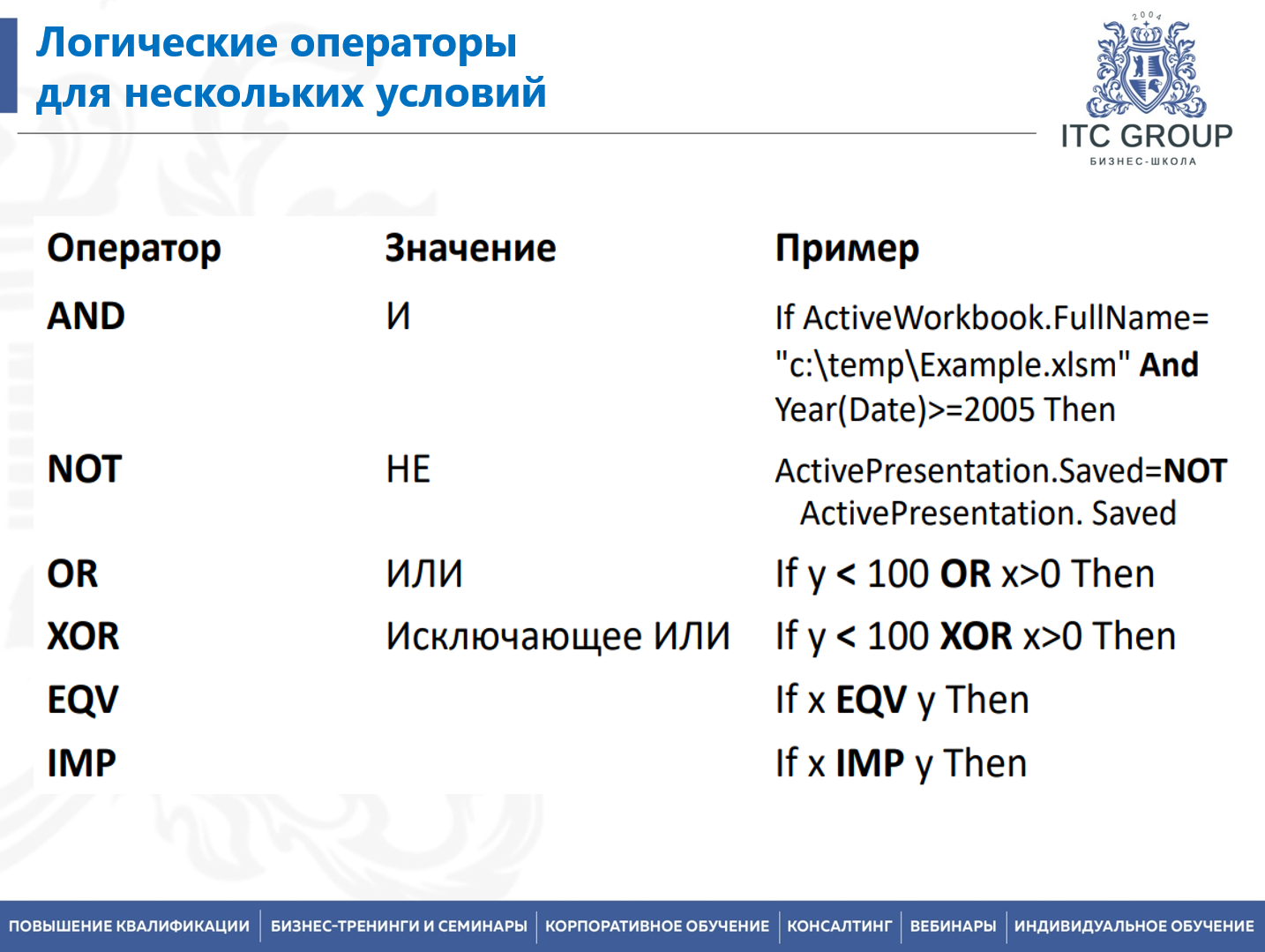 21 апреля 2026 года прошёл семинар на тему "Макросы в Excel. Средства автоматизации Excel"