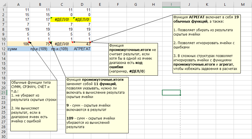 16-17 сентября 2026 года прошел семинар на тему "Продвинутый MS Excel 2016/2019/2021/2024 (365)"
