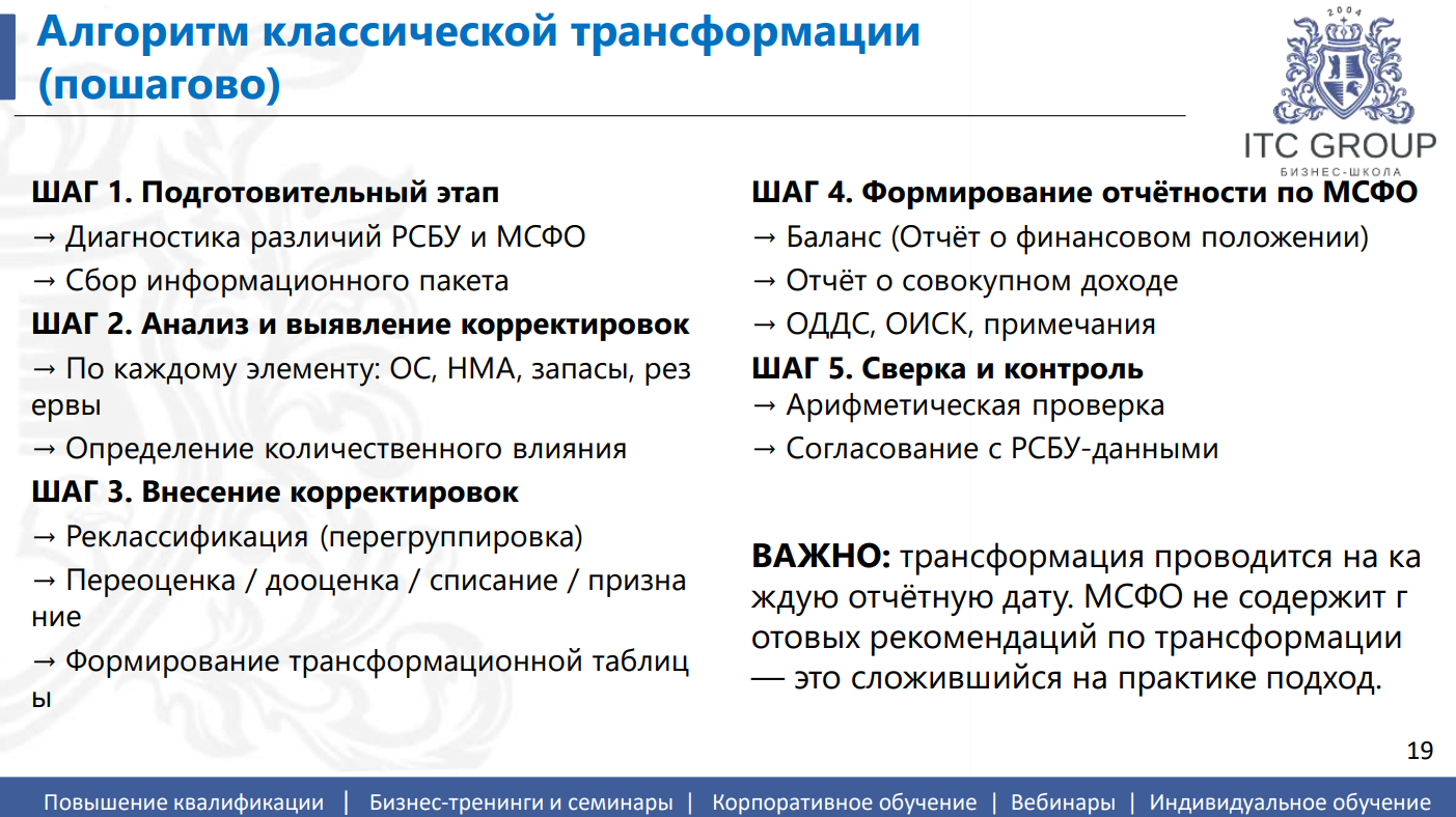 6 июля 2026 года прошел семинар на тему "МСФО. Международные стандарты финансовой отчётности. РСБУ и МСФО. Отчетность по МСФО"