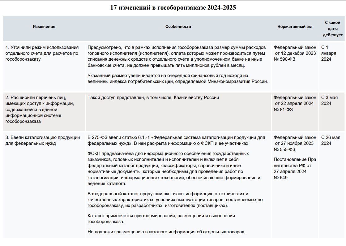 18-19 июля 2025 года прошёл семинар на тему "Гособоронзаказ (ГОЗ) для юриста"