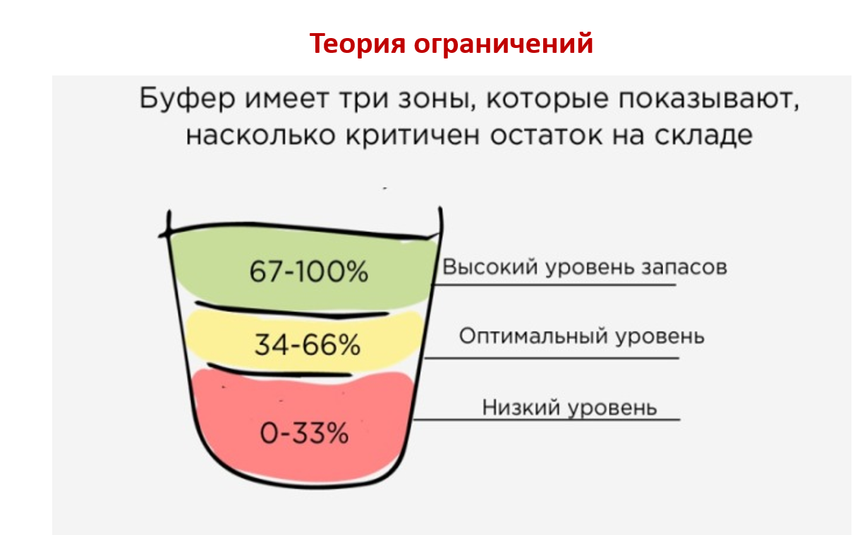 25, 29-30 апреля 2026 года прошло индивидуальное обучение "Производственная логистика. Управление производством. Оптимизация производственного процесса. Бережливое производство"