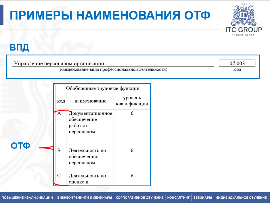 18 февраля 2026 года прошёл семинар на тему "Внедрение и применение профессиональных стандартов"