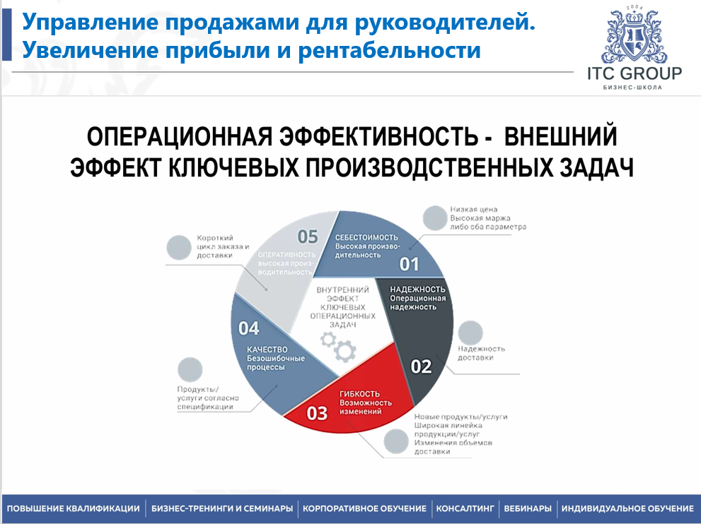 13-14 февраля 2026 года прошёл семинар на тему "Управление продажами для руководителей. Увеличение прибыли и рентабельности"