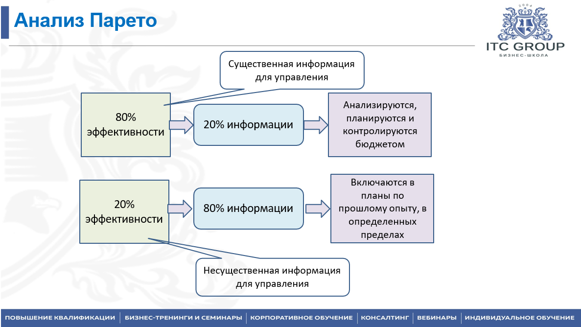 9 сентября 2025 года прошёл семинар на тему "Бюджетирование"