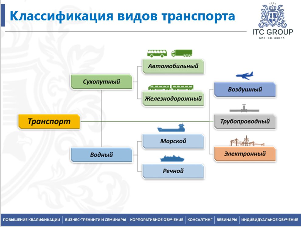 9 апреля 2026 года прошёл семинар на тему "Транспортная логистика. Сокращение транспортно-логистических затрат"