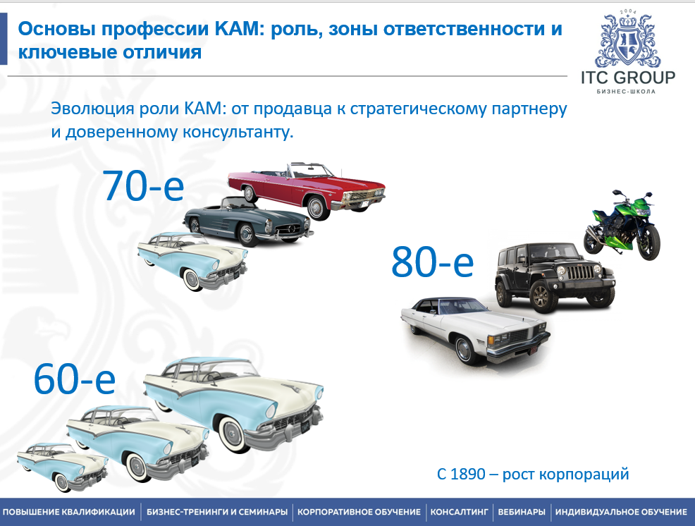 10-11 декабря 2025 года прошёл семинар на тему "Менеджер по работе с ключевыми клиентами. KAM (Key Account Manager). Управление ключевыми клиентами"