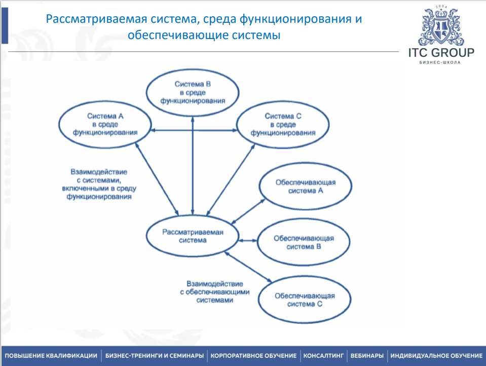 28 мая 2026 года прошёл семинар на тему "Управление научно-исследовательскими и опытно-конструкторскими работами (НИОКР). Внедрение технологических инноваций и новой продукции"
