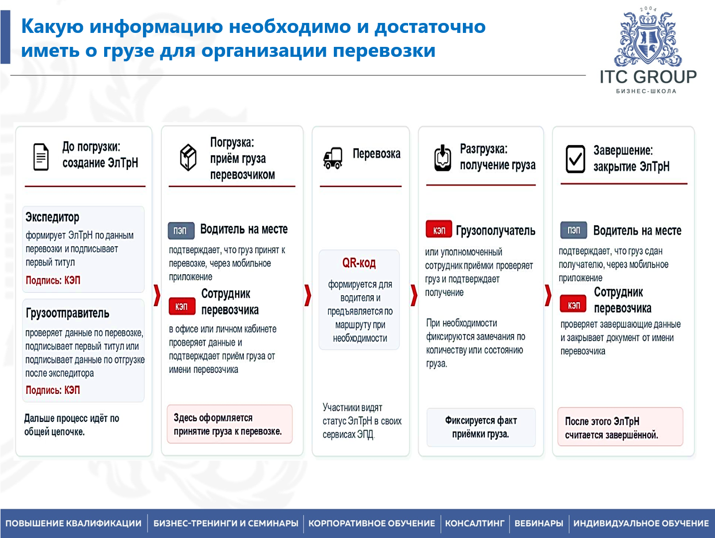 8 октября 2026 года прошел семинар на тему "Транспортная логистика. Сокращение транспортно-логистических затрат"