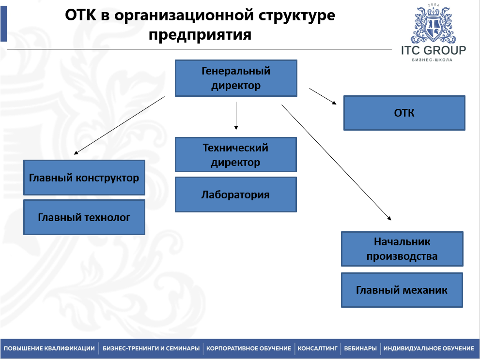 15-16 сентября 2025 года прошёл семинар на тему "Организация работы отдела технического контроля (ОТК)"