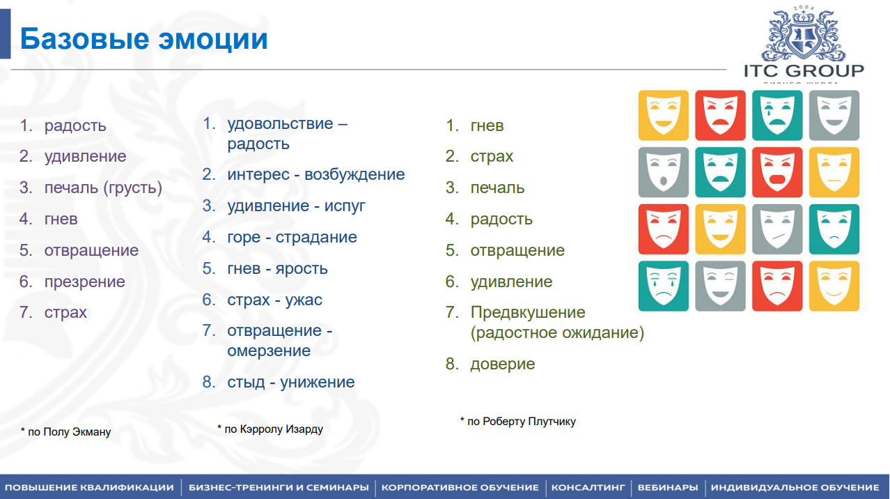 24 августа 2026 года прошел семинар на тему "Эмоциональная компетентность. Эмоциональный интеллект. Управление эмоциями"