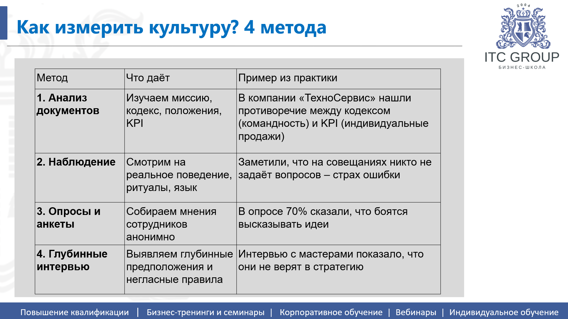 1 сентября 2026 года прошел семинар на тему "Корпоративная культура и внутренние коммуникации в компании. Корпоративный имидж"