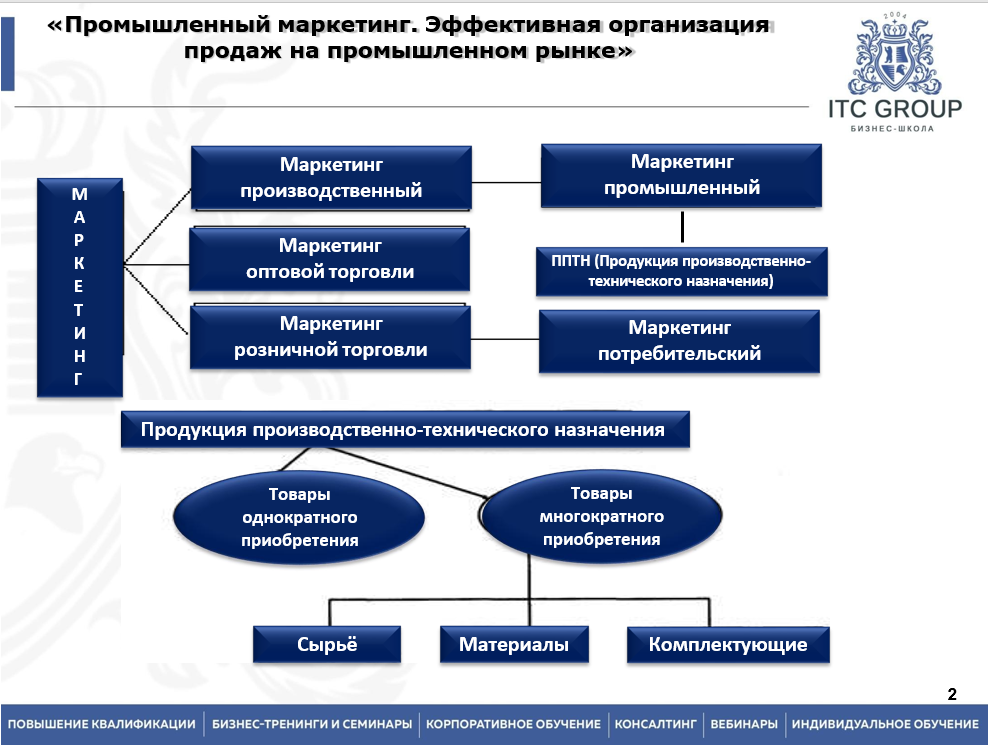 6 октября 2025 года прошёл семинар на тему "Промышленный маркетинг. Эффективная организация продаж на промышленном рынке" 