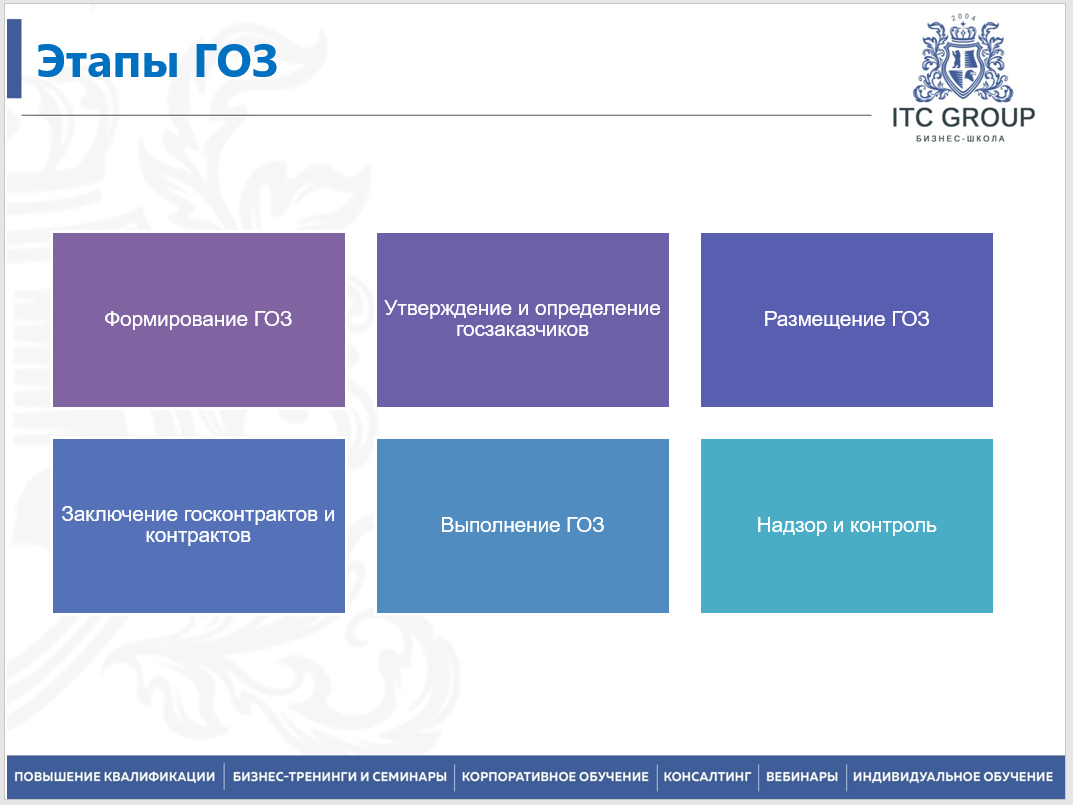 27-28 апреля 2026 года прошёл семинар на тему "Гособоронзаказ (ГОЗ) для экономиста"