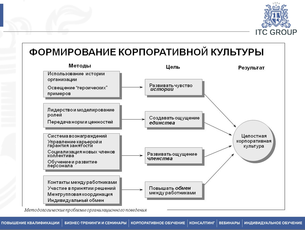16 сентября 2025 года прошёл семинар на тему "Корпоративная культура и внутренние коммуникации в компании. Корпоративный имидж"