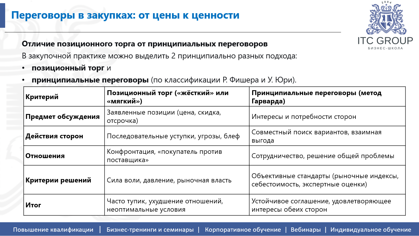 16 сентября 2026 года прошёл семинар на тему "Переговоры с поставщиками. Переговоры в закупках"