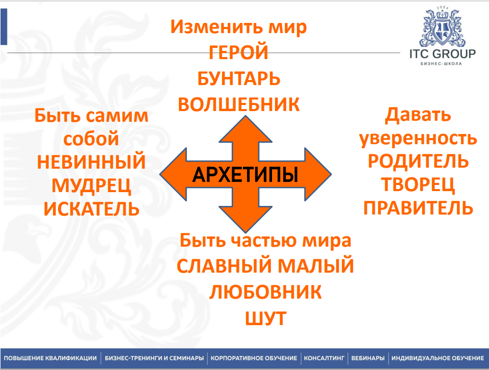 29-30 июля 2026 года прошёл семинар на тему "HR профайлинг. Кадровый профайлинг" 