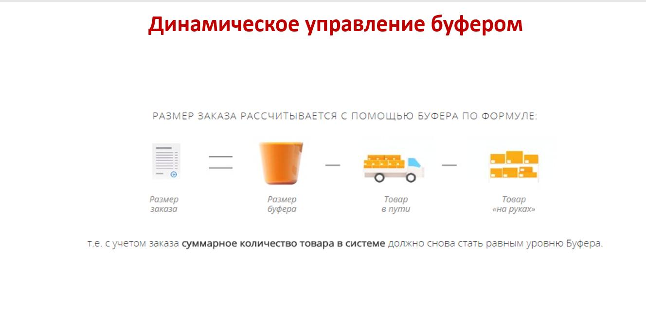 25, 29-30 апреля 2026 года прошло индивидуальное обучение "Производственная логистика. Управление производством. Оптимизация производственного процесса. Бережливое производство"