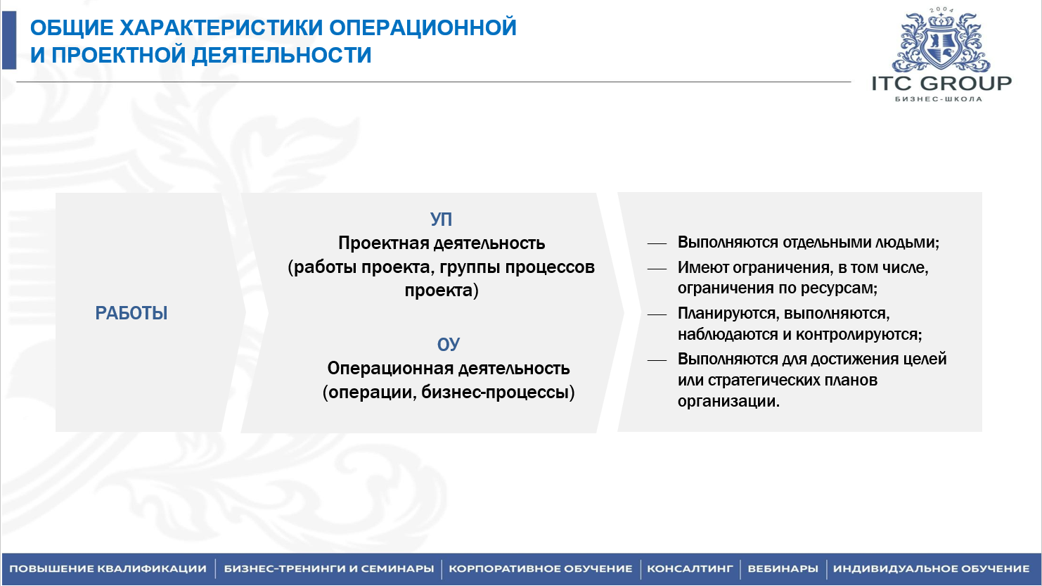 17 июля 2025 года прошёл семинар на тему "Управление проектами. Классический подход (PMBoK версия 6.0)"