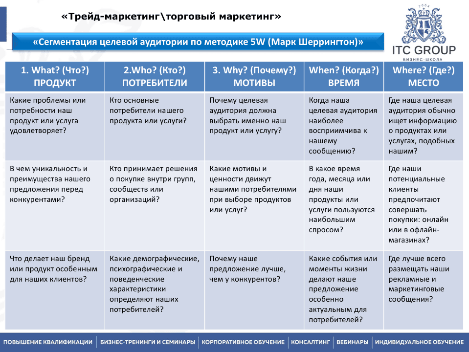 30 апреля 2025 года прошёл семинар по теме "Трейд-маркетинг / Торговый маркетинг. Категорийный менеджмент. Управление ассортиментом"