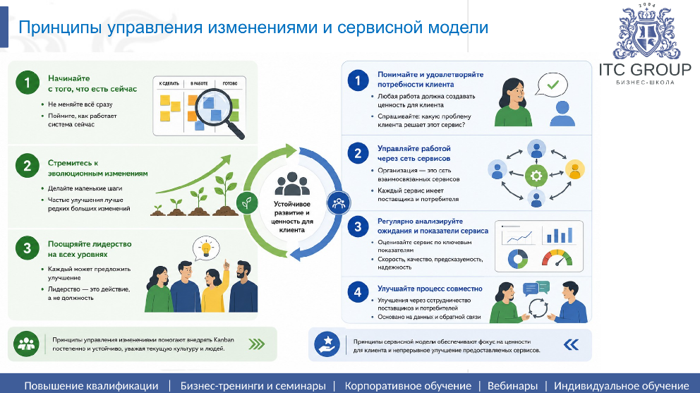 11-12 сентября 2026 года прошем семинар на тему "Kанбан – система эффективного управления процессами, рабочим потоком и командным взаимодействием (Kanban System)"