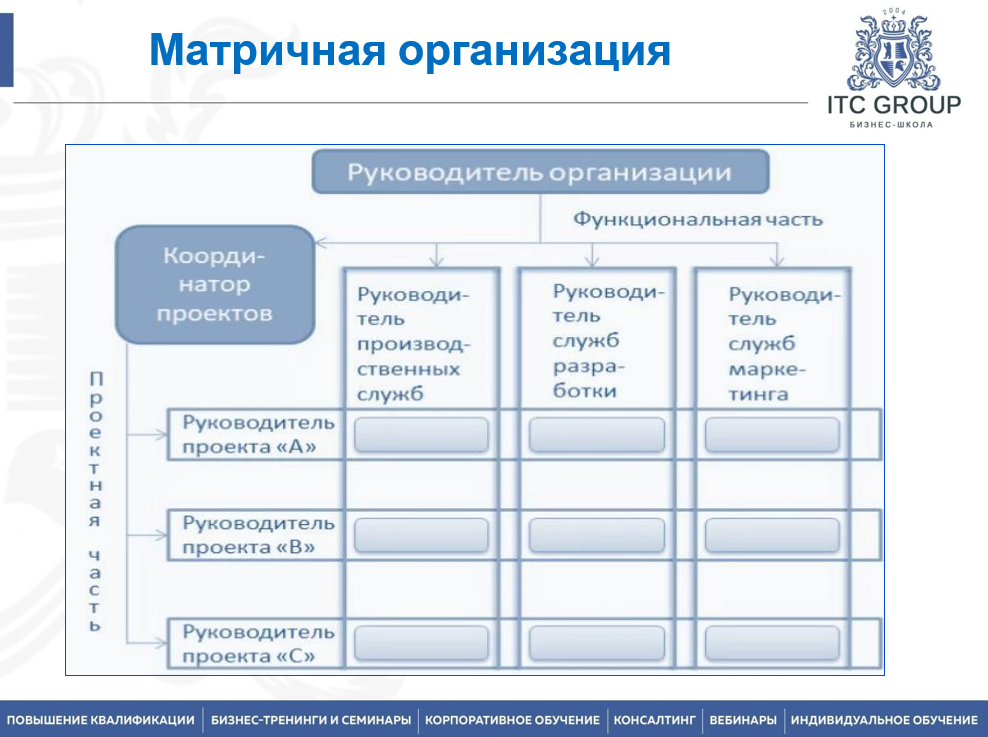 8-11 декабря 2025 года прошёл семинар на тему "Технологическая подготовка производства (ТПП)"