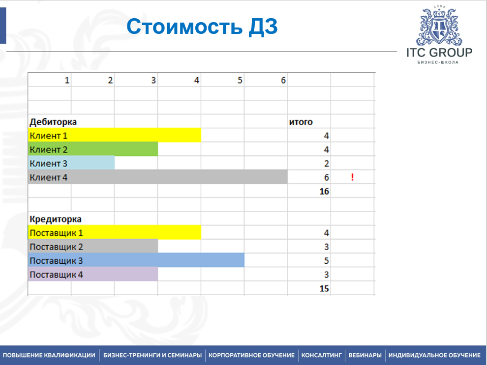 23 октября 2025 года прошёл семинар на тему "Дебиторская задолженность. Психология воздействия на должников. Переговоры по долгам"