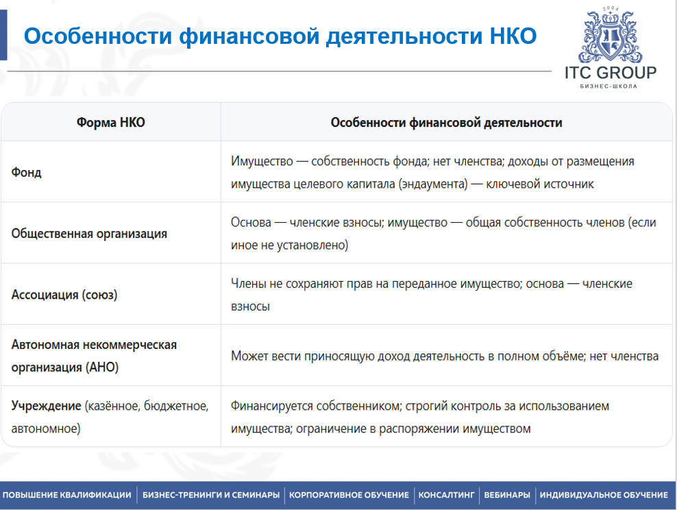 3 июня 2026 года прошёл семинар на тему "Бухгалтер НКО. Бухучет, налогообложение НКО"