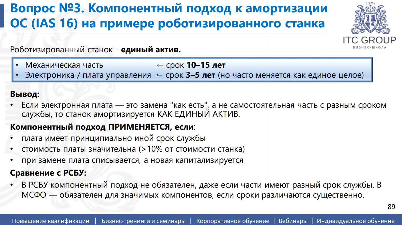 6 июля 2026 года прошел семинар на тему "МСФО. Международные стандарты финансовой отчётности. РСБУ и МСФО. Отчетность по МСФО"