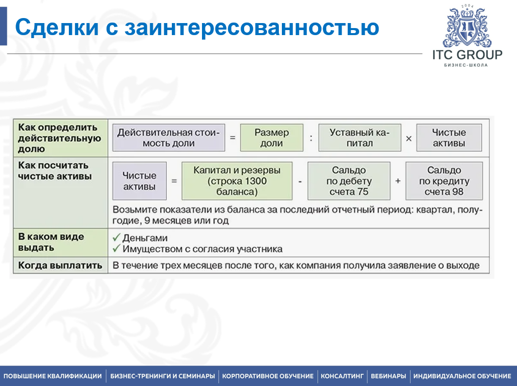 30 сентября 2026 года прошел семинар на тему "Корпоративный юрист. Корпоративное право"