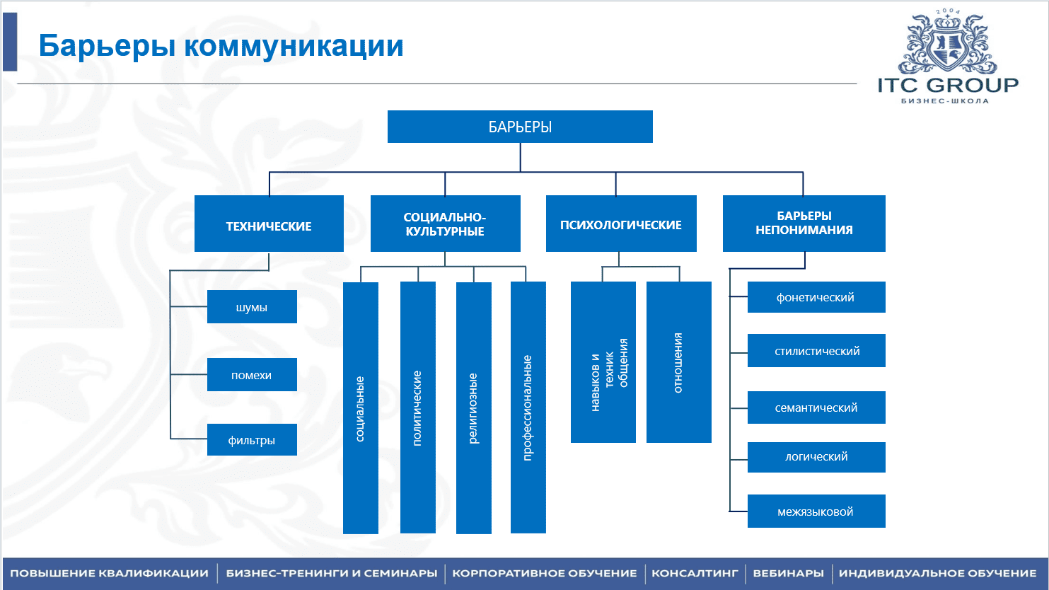 28 июля 2025 года прошёл семинар на тему "Эффективное совещание"