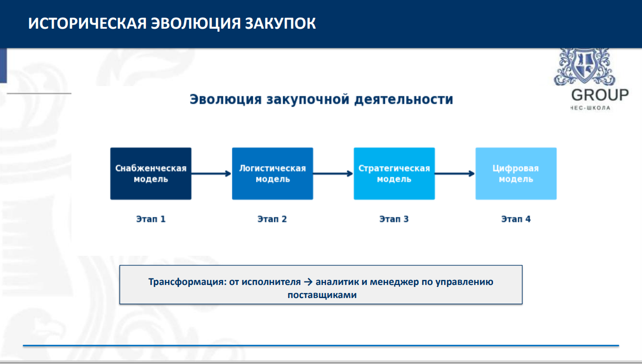 9 июня 2026 года прошёл семинар на тему "Аудит поставщика. Выбор и оценка поставщика"