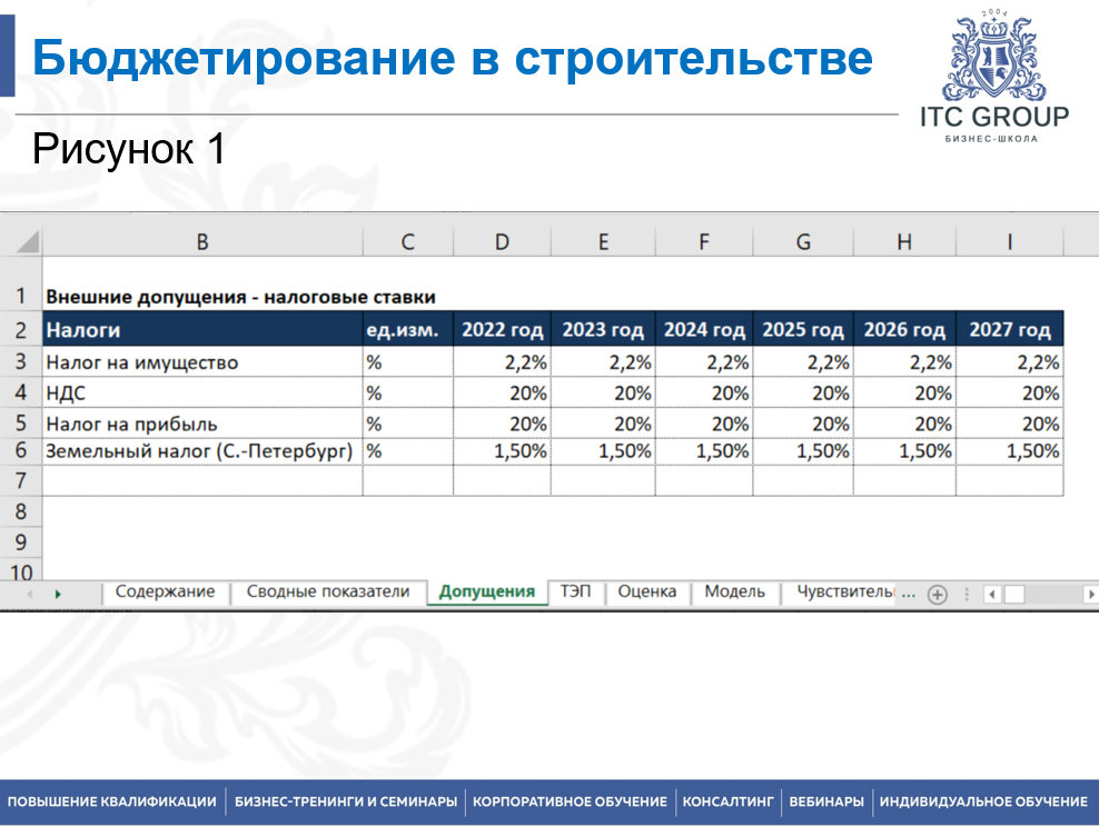 8-9 апреля 2026 года прошёл семинар на тему "Управленческий учет, бюджетирование в строительстве"