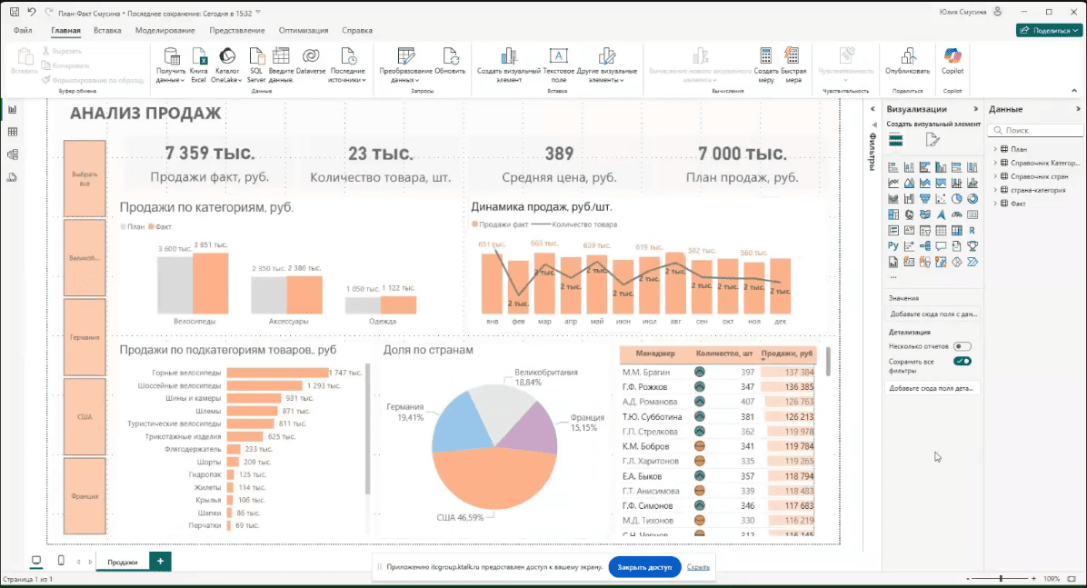 3 апреля 2025 года прошел семинар по теме "Power BI как инструмент визуализации данных и построения бизнес-дашбордов"