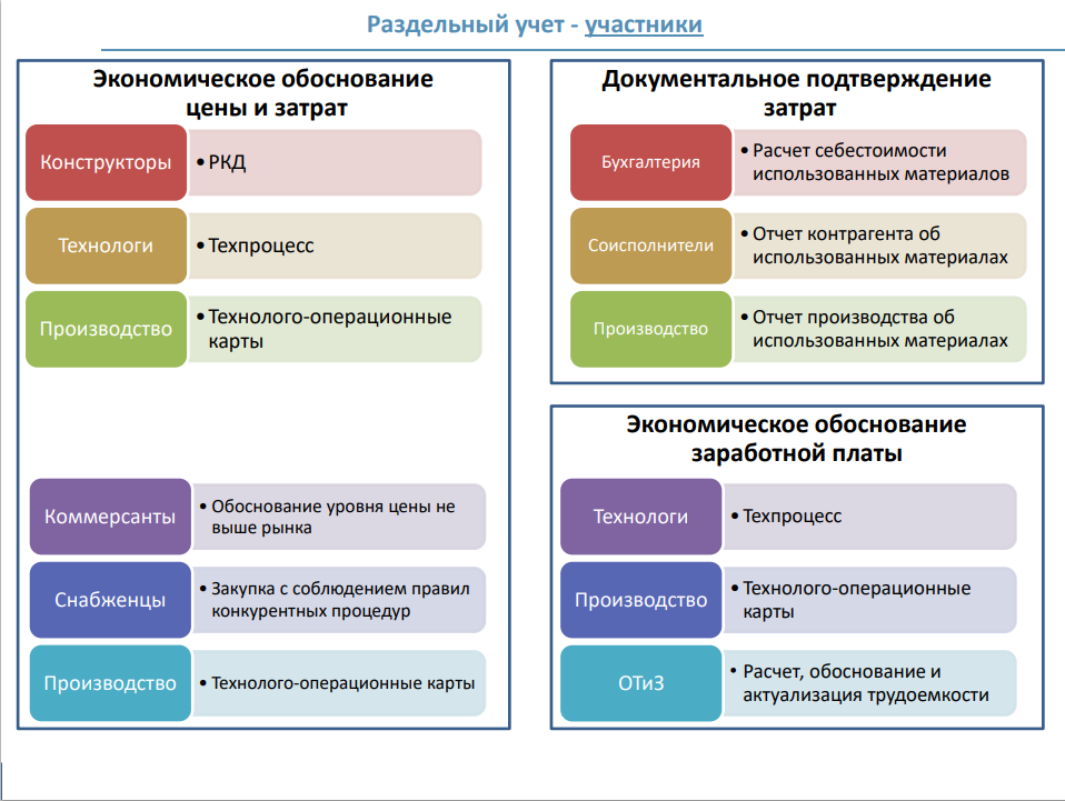 18-19 июля 2025 года прошёл семинар на тему "Гособоронзаказ (ГОЗ) для юриста"