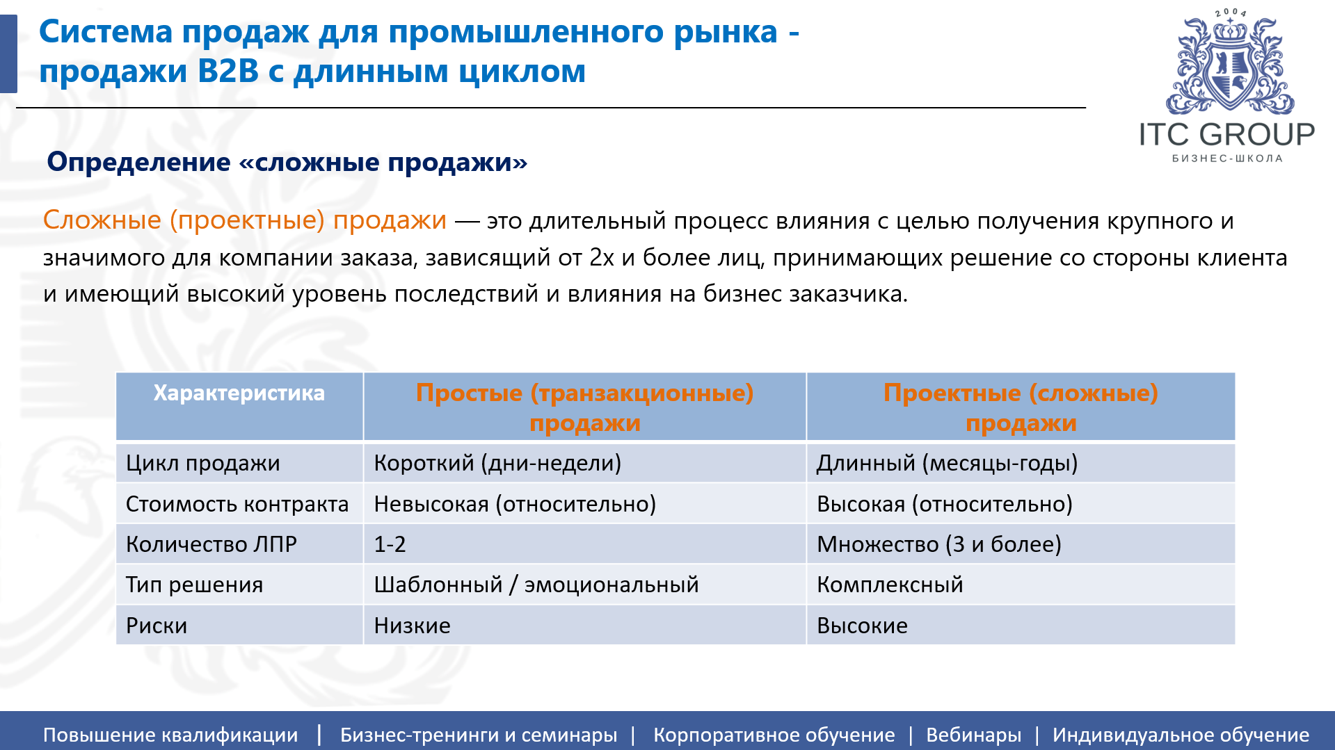 18 сентября 2026 года прошел семинар на тему "Промышленные продажи. Сложные продажи на промышленном рынке. Продажи технически сложных продуктов с длинным циклом, крупной суммой сделки"