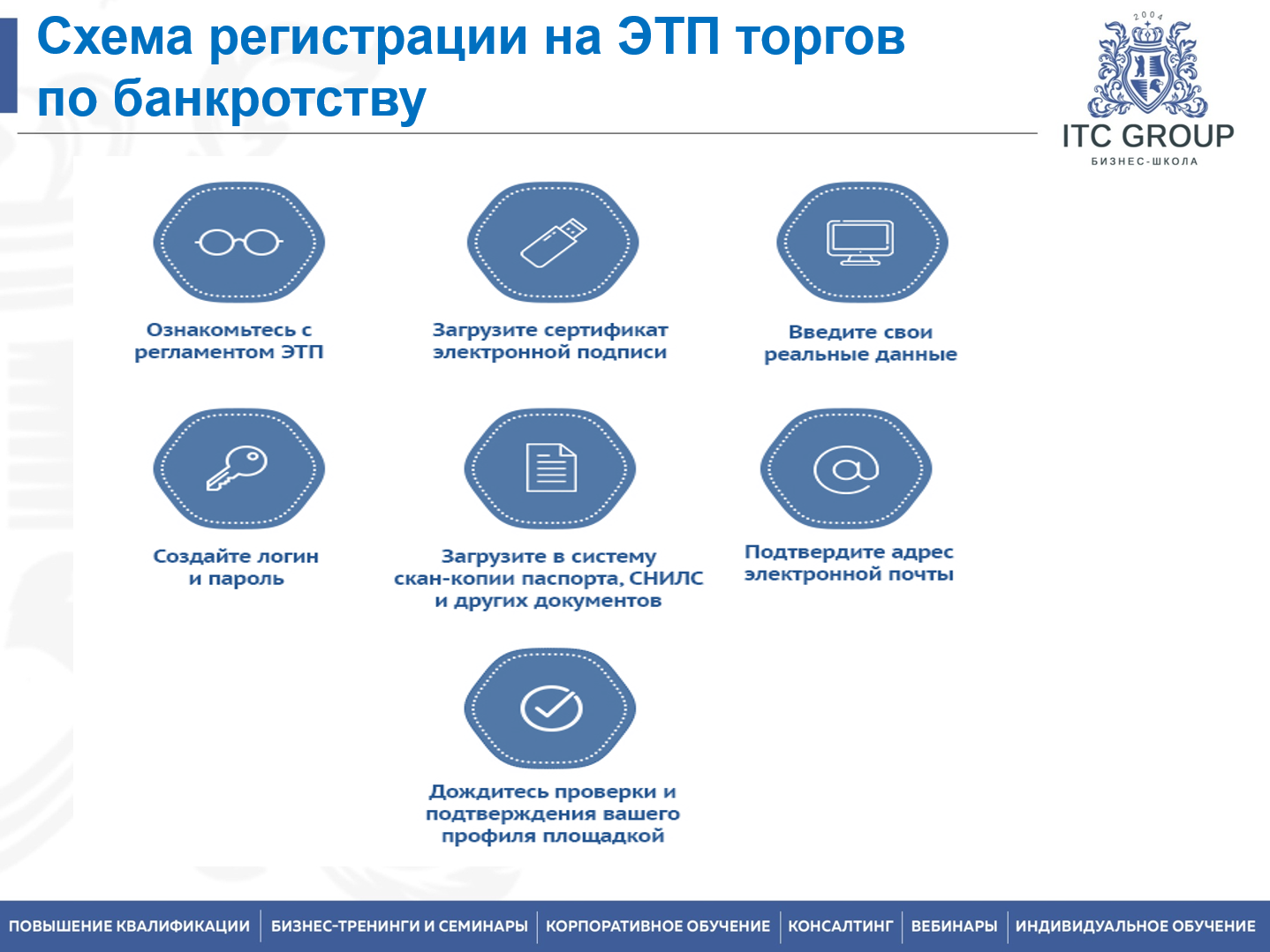 24 февраля 2026 года прошел семинар на тему "Торги по банкротству. Аукционы"