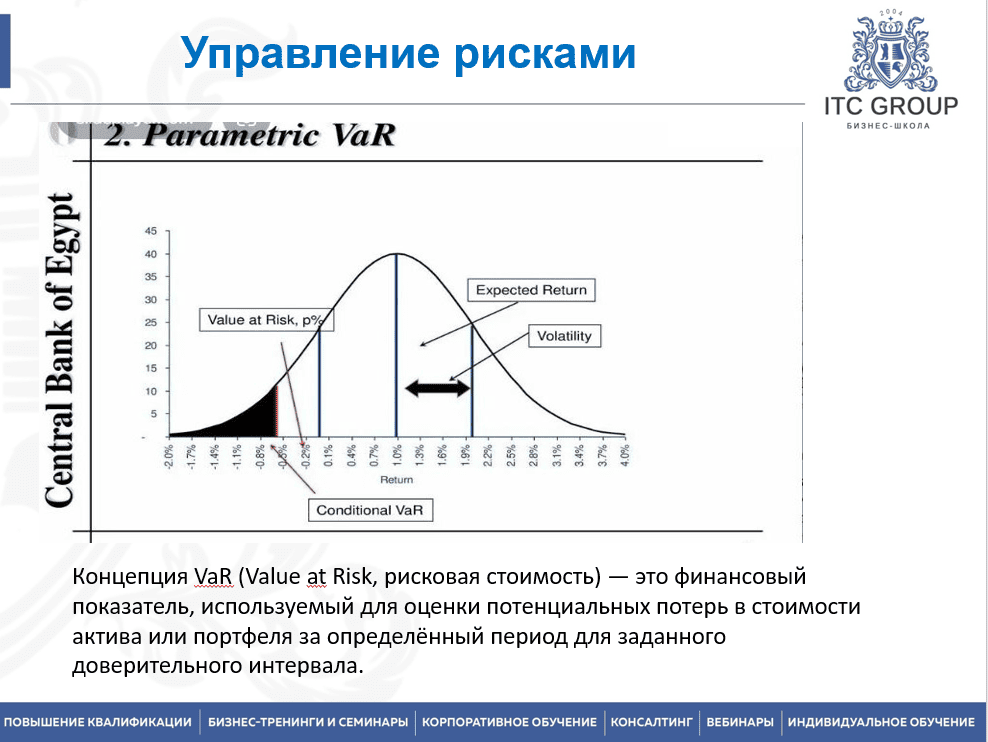 14-15 июля 2025 года прошёл семинар на тему "Управление рисками"